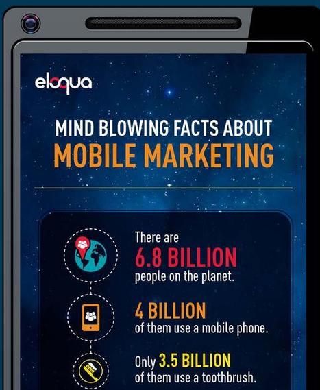 70% of Mobile Searches Lead to Action Within 1 Hour | Social Media Today | World's Best Infographics | Scoop.it