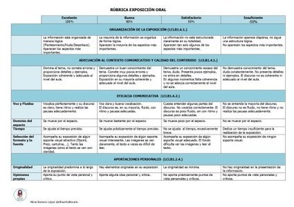 Rubrica para evaluar las expresiones orales  | TIC & Educación | Scoop.it