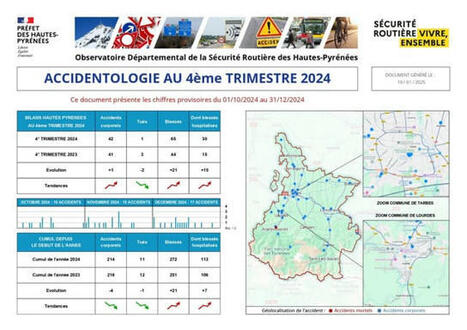 Accidentologie dans les Hautes-Pyrénées au 4ème trimestre 2024 | Vallées d'Aure & Louron - Pyrénées | Scoop.it