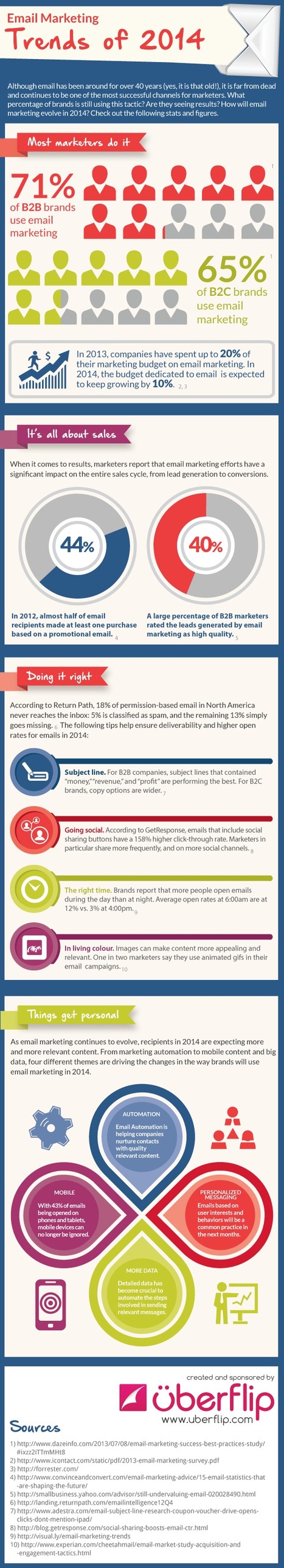 Infographic: Email Marketing Trends In 2014 |  Uberflip | #TheMarketingAutomationAlert | The MarTech Digest | Scoop.it