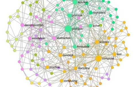 Pensamiento computacional y programación NO son lo mismo – | TECNOLOGÍA_aal66 | Scoop.it