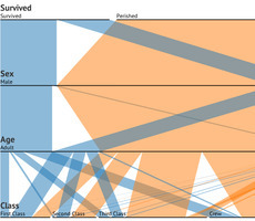 Visualizing Connections In Data & Analyzing Information | information analyst | Scoop.it