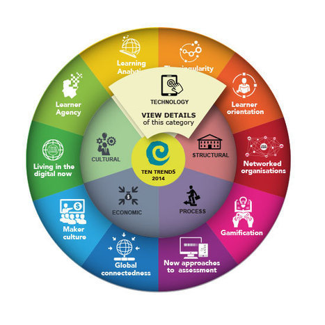 CORE Education's Ten Trends 2014 | CORE Education | Professional Learning Design | Scoop.it
