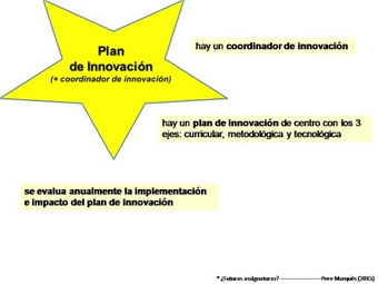 Plantilla para estimar el nivel de innovación de un centro de Primaria o ESO | TIC & Educación | Scoop.it