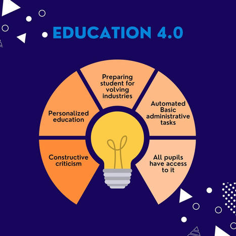 Understanding Education 4.0: The Machine Learning-Driven Future Of Learning | gpmt | Scoop.it