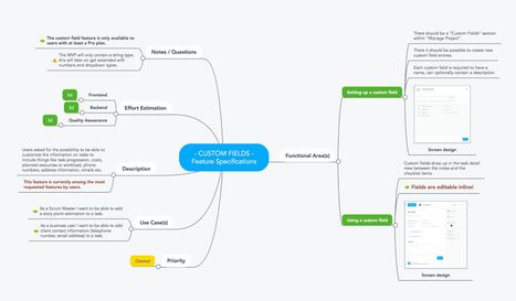 How to Use Mind Maps to Jumpstart New Projects | Devops for Growth | Scoop.it