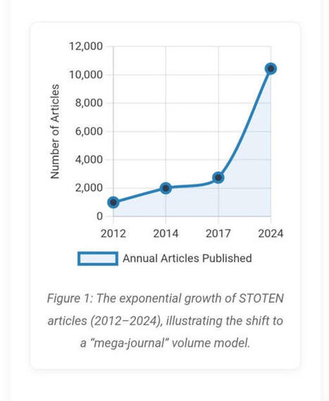Reviewer 2 Must Be Stopped! | Clarivate has expelled the journal from its index | Notebook or My Personal Learning Network | Scoop.it
