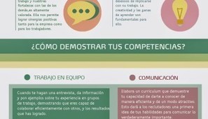 Competencias digitales básicas para la Empresa #infografia #infographic | Educación, TIC y ecología | Scoop.it