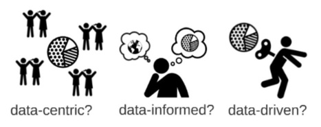 Data driven organization: una cultura basada en datos | ignasi alcalde | Help and Support everybody around the world | Scoop.it