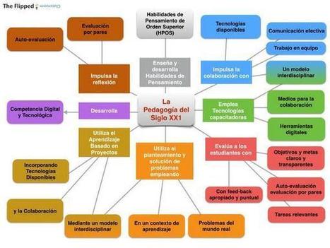 Un mapa conceptual de la pedagogía del siglo XXI│@santiagoraul | Las TIC en el aula de ELE | Scoop.it