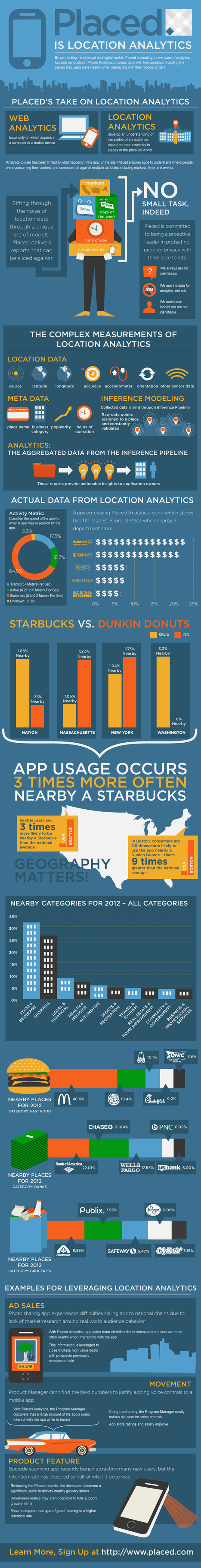 How Placed maps mobile app usage down to the store | Mobile Technology | Scoop.it