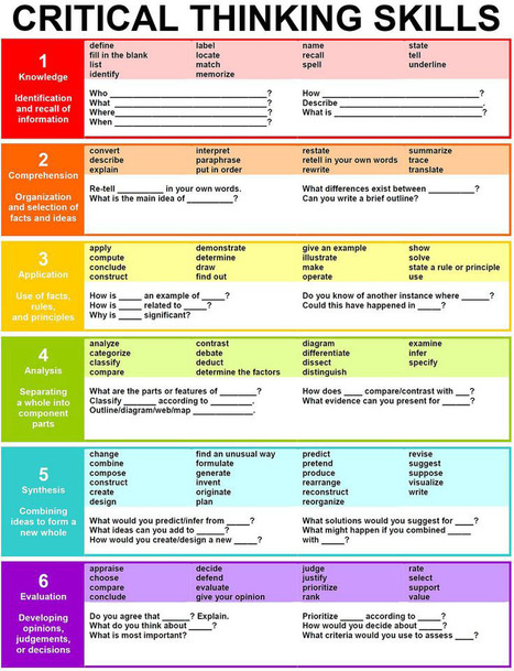 25 Question Stems Framed Around Bloom's Taxonomy | Technology Enhanced Learning Research & Applications | Scoop.it
