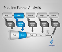 Pipeline Funnel Analysis PowerPoint Template | Free Templates for Business (PowerPoint, Keynote, Excel, Word, etc.) | Scoop.it