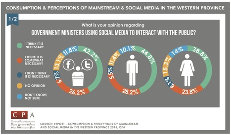 Social media and government | CONTENT MARKETING | Scoop.it