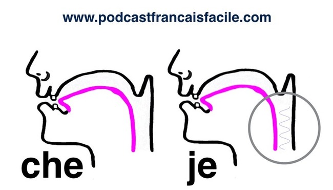 Prononciation je che - exercice de phonétique en français facile | POURQUOI PAS... EN FRANÇAIS ? | Scoop.it