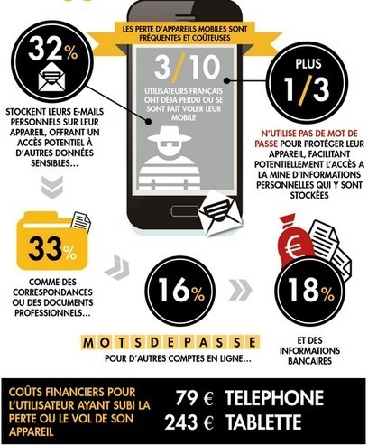 Les Français et leur mobile : la sécurité des données personnelles [Infographic] | 21st Century Learning and Teaching | Scoop.it