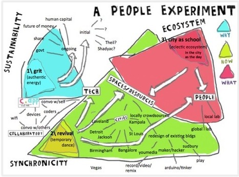 Is School Enough for 21st Century Learners? - The Learning Lab | iGeneration - Humane Use of Technology in an AI world (Pedagogy & Digital Innovation) | Scoop.it