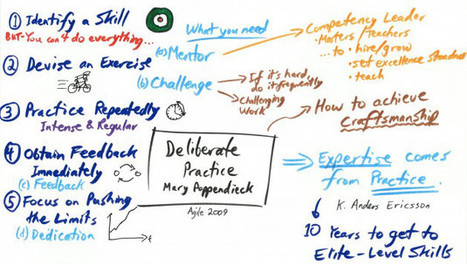 Practice and the Development of Expertise: Part 2 | Experiential Learning | Scoop.it