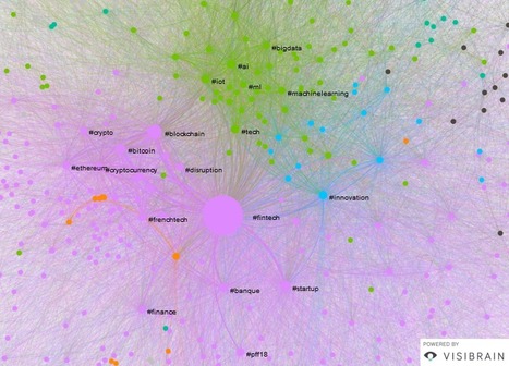 Identifier des signaux faibles via Twitter : le cas des Fintech françaises | Community Management | Scoop.it