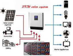 3kw Solar Panel Price In Pakistan Lahore Comple