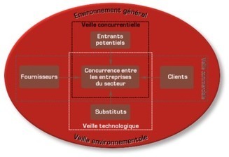 Qu'est-ce que la veille strat&eacute;gique ? L'intelligence &eacute;conomique ? - Les outils pour innover - Jinnove | Marketing du web, growth et Startups | Scoop.it