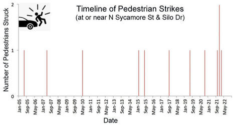 North Sycamore Street Pedestrian Safety Timeline | Newtown News of Interest | Scoop.it