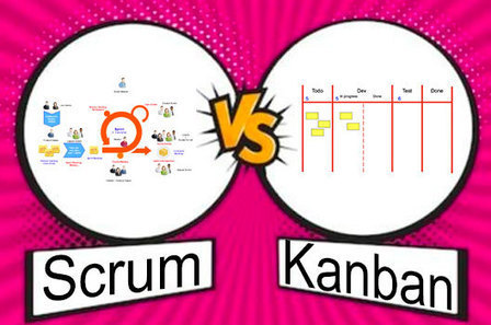 Scrum vs Kanban vs Scrumban | Devops for Growth | Scoop.it