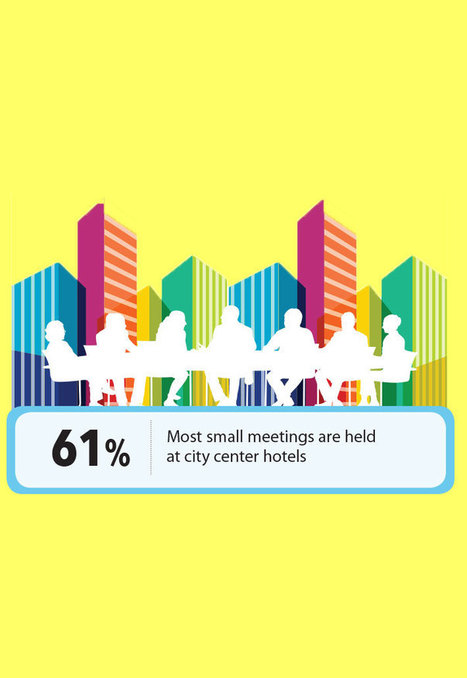 2015 Small Meetings Trends: Successful Meetings | Transports et Mobilit&eacute;s | Scoop.it