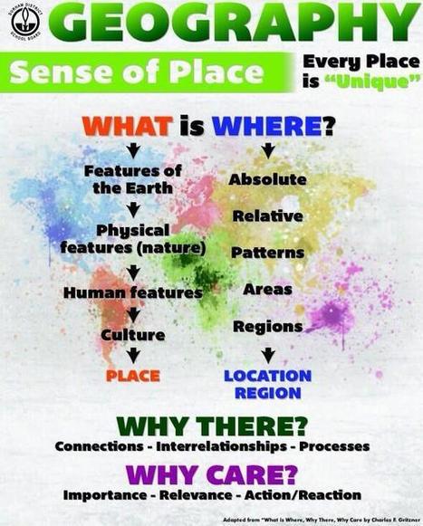 Geography Poster | Rainforest CLASSROOM | Scoop.it