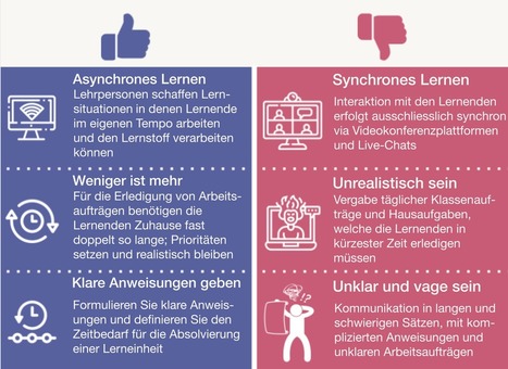 Fernunterricht in Zeiten des Coronavirus | zebis | Distance Learning | Scoop.it