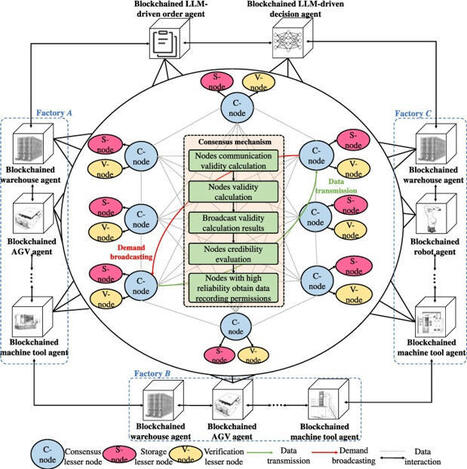 Arquitecturas de Flujo ognitivo sintético: Orquestación Multi-agente para la cognición aumentada en entornos inteligentes dinámicos – | E-Learning-Inclusivo (Mashup) | Scoop.it