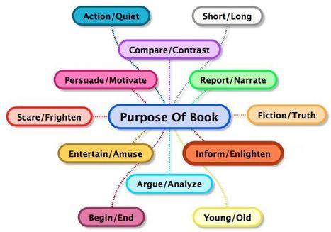 Leaders, Write a Book - Just Don’t Quit Your Day Job | Social Media Resources & e-learning | Scoop.it