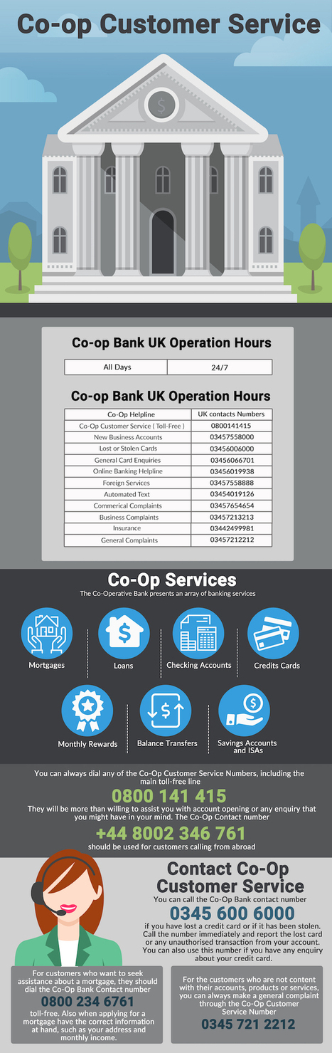 John Lewis Telephone Numbers Phone Number Cus