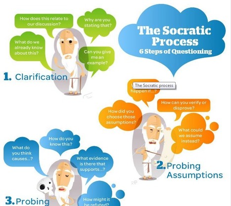 The Socratic Process - 6 Steps of Questioning (Infographic) | Eclectic Technology | Scoop.it