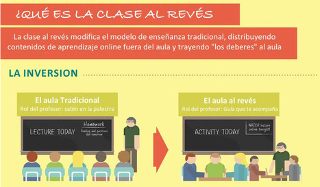 Infografía: ¿Qué es "Flipped Classroom"? | Educación 2.0 | Scoop.it