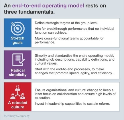 Making collaboration across functions a reality | McKinsey & Company | Culture Change | Scoop.it