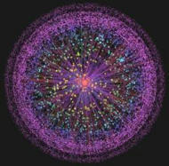 Seven Stages of the Internet | by Doug Dawson | POTs & PANs | Surfing the Broadband Bit Stream | Scoop.it