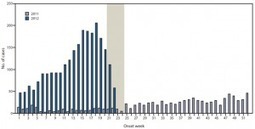 Anti-vaccine movement causes the worst whooping cough epidemic in 70 years [in the US] | Virology News | Scoop.it