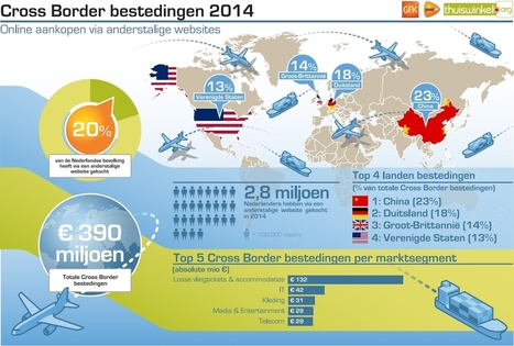 Ecommerce in The Netherlands grew to &euro;13.96 billion in 2014 - Ecommerce News | Public Relations & Social Marketing Insight | Scoop.it