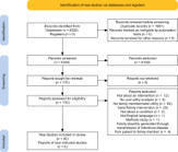 Systematic Review of Cost-Utility Analyses That Have Included Carer and Family Member Health-Related Quality of Life - Value Health | &eacute;valuation m&eacute;dico &eacute;conomique | Scoop.it