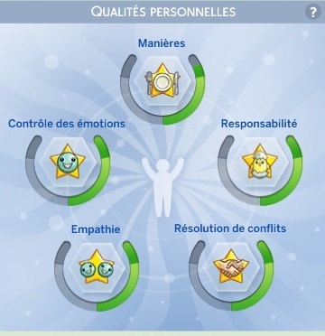 Guide Les Sims 4 Être parents : les Qualités personnelles & les nouveaux Traits positifs << Pensée du Daily Sims | Les Sims | Scoop.it