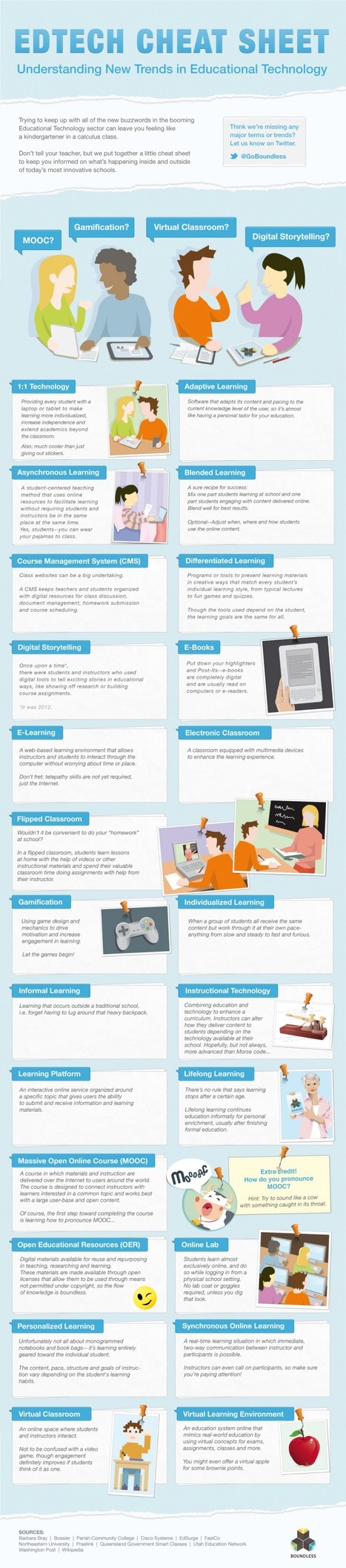 The Must-Have EdTech Cheat Sheet [Infographic] | Education & Numérique | Scoop.it