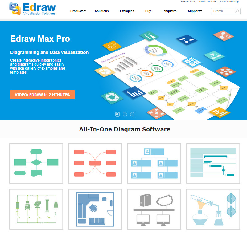 All-In-One Diagram Software for Flowchart, Org ...