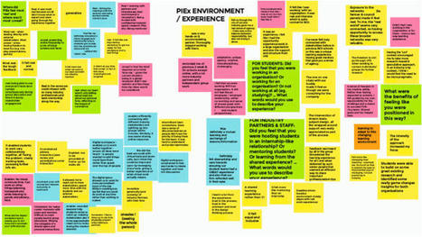 Re-imagining transdisciplinary education work through liminality: creative third space in liminal times. | Digital Learning - beyond eLearning and Blended Learning | Scoop.it
