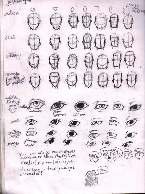 Face Shapes and Eyes: Style reference | Drawing References and Resources | Scoop.it