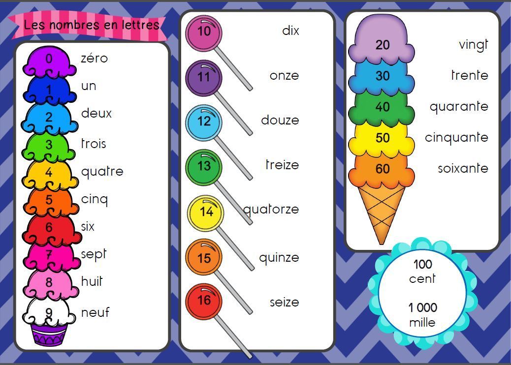 Nombres en lettres | FLE enfants | Scoop.it