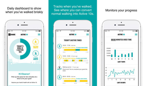 UK government’s fitness app champions daily ten-minute walks | In the news: data in the UK Data Service collection across the web | Scoop.it