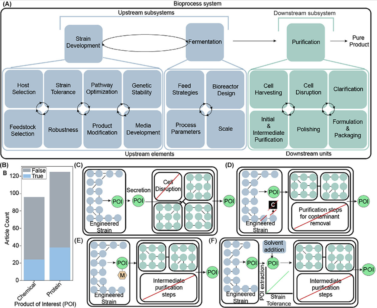 Recent advances in systems engineering approach...