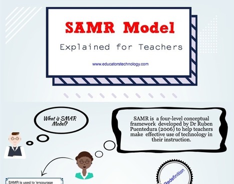 SAMR Model Visually Explained for Teachers via Educators' tech  | iGeneration - 21st Century Education (Pedagogy & Digital Innovation) | Scoop.it