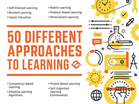 Modern trends in education: Fifty different approaches to learning  | Learning with Technology | Scoop.it